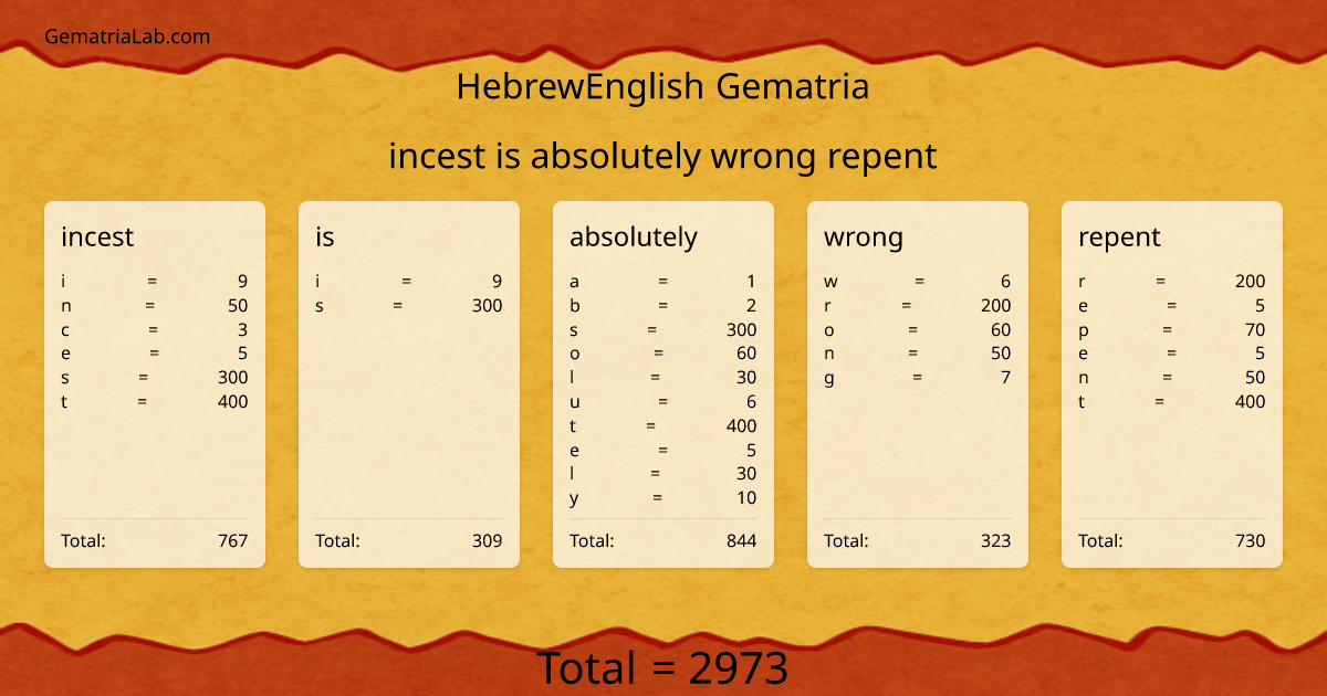 incest is absolutely wrong repent in hebrewEnglish Gematria